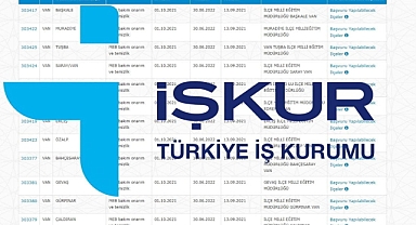 İŞKUR büyük alım başlattı! Vasıflı - vasıfsız personel alımı hızlı başvuru