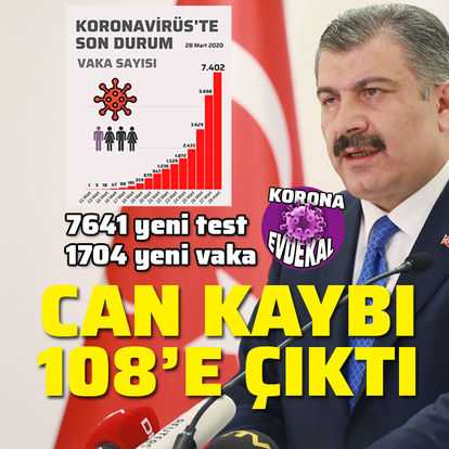 Türkiye'de koronadan ölenlerin sayısı 108'e yükseldi