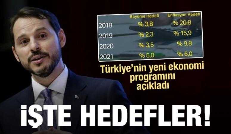 Bakan Albayrak Yeni Ekonomi Prgoramı'nı açıkladı