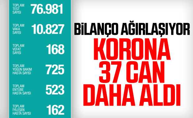 Koronadan ölenlerin sayısı 168'e çıktı