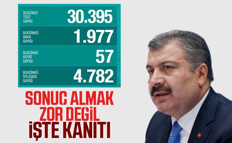 Türkiye'de koronavirüs salgınında son durum