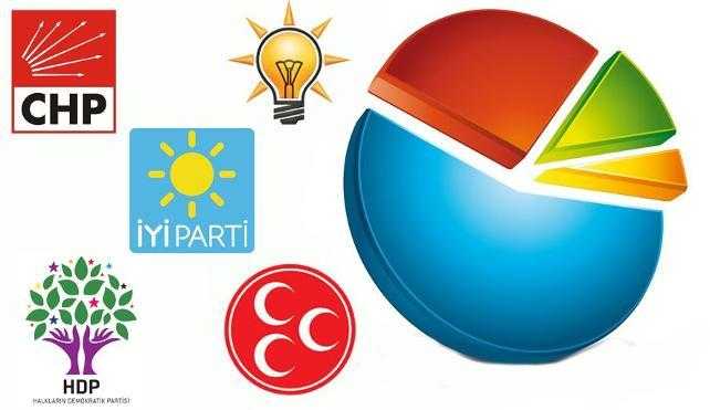 Mart 2019 seçimleri öncesi son anket!