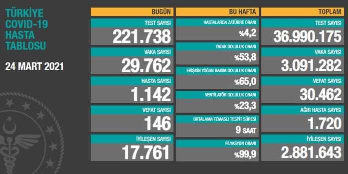 Sağlık Bakanlığı duyurdu